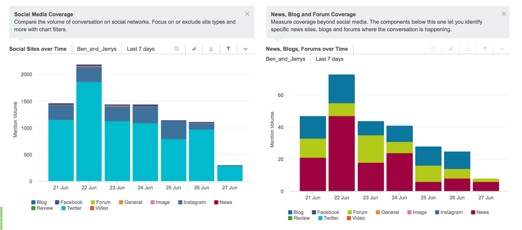 Social Media Analytics